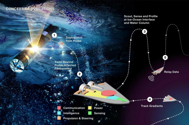 NASA tiết lộ bầy robot 