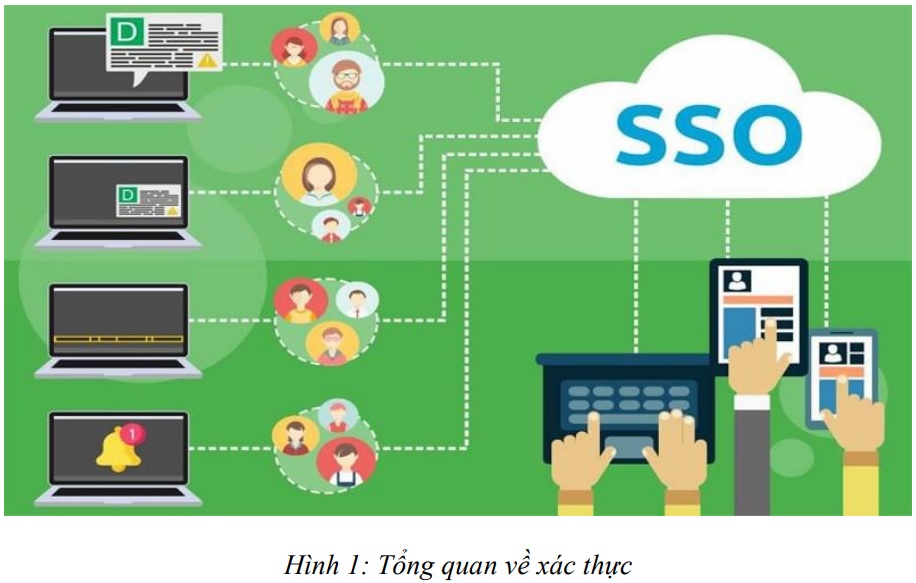 Các giao thức OAuth, OpenID Connect, SAML: các giao thức xác thực, ủy quyền, đăng nhập một lần đối với ứng dụng nền web.